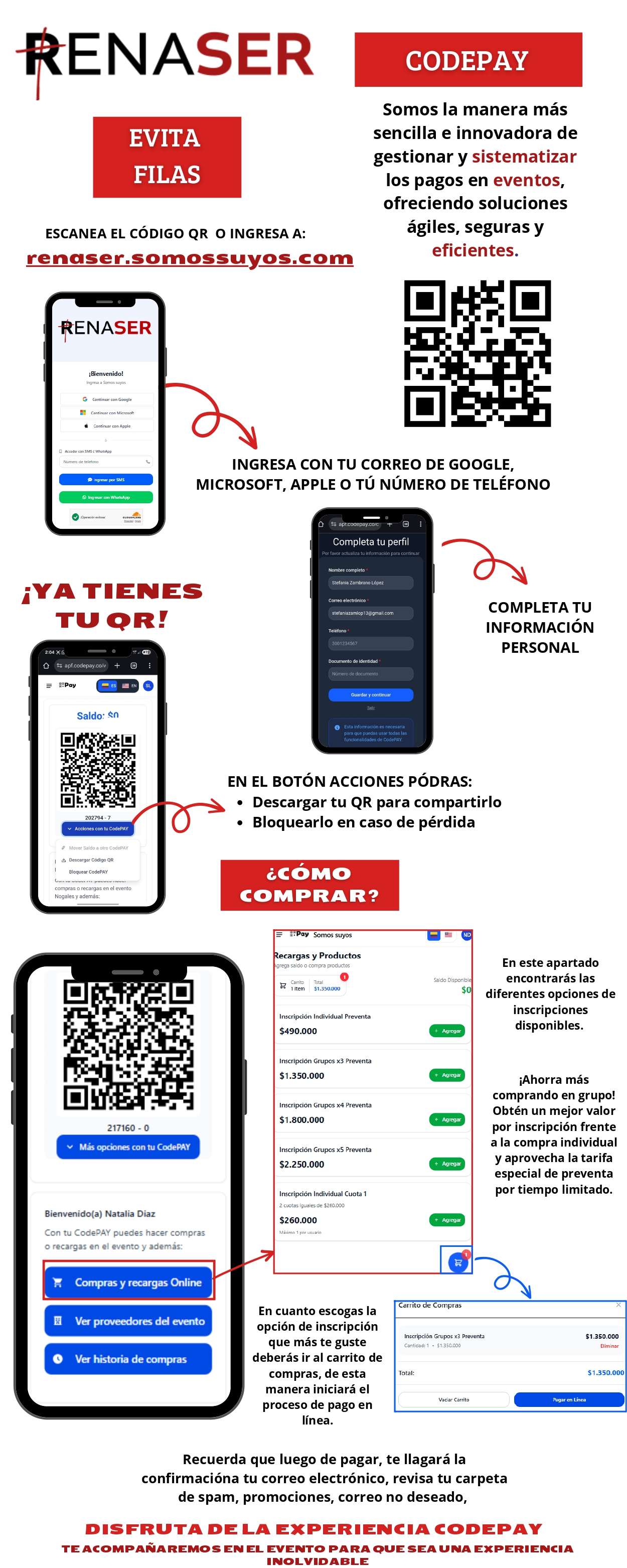 Manual de inscripción Renaser 2026 y CodePay